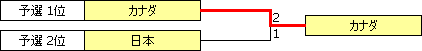 IC2008.PNG