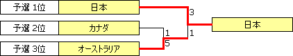 TNC2008.PNG