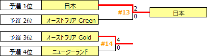 IntlDUS2016.PNG