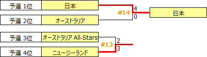 IntlDUS2017.PNG