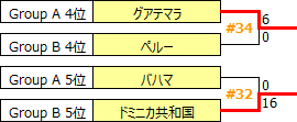 OQ2019-Am-7th-10th.PNG