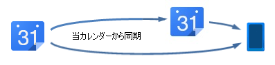 sync.PNG