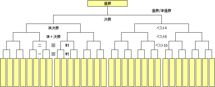 Tournament.PNG