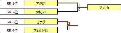 U17PanAmCh2019-FR.PNG