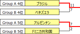 U17PanAmCh2019-PR.PNG