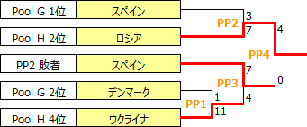 U19WECh2018-9th.PNG