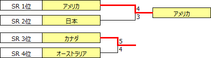 U19WC2019.PNG