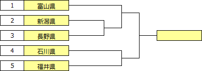 kokutai2021hokushin_etsu-0.PNG