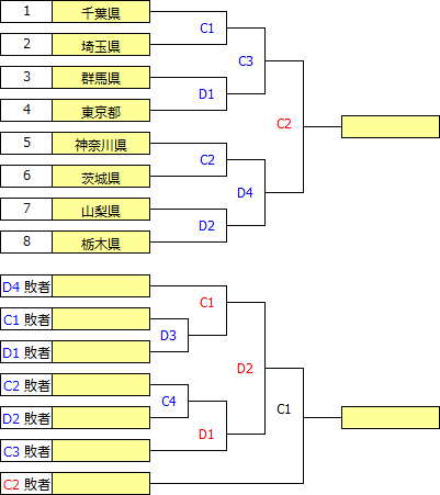 kokutai2021kanto-f.PNG