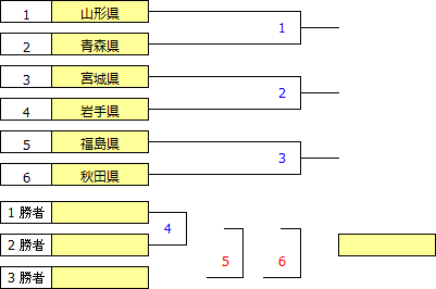 kokutai2021tohoku-0.PNG