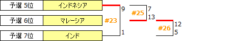 AWJCh2015-5th-7th.PNG